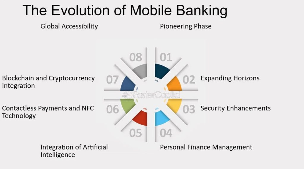 Mobile Banking at Your Fingertips The Evolution of Mobile Banking